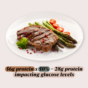 Example of a High Protein Meal